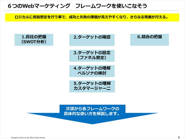 ６つのWebマーケティング　フレームワークを使いこなそう