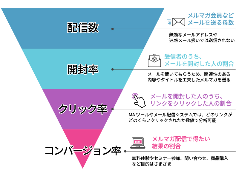 メール配信イメージ