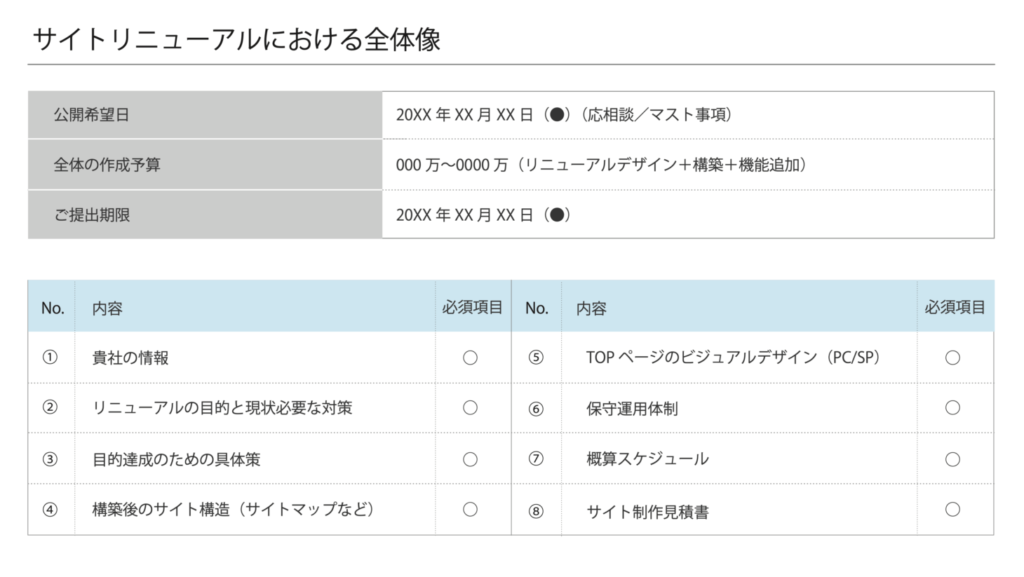 テンプレ付き】成功するホームページのRFP（提案依頼書）作成方法 ...