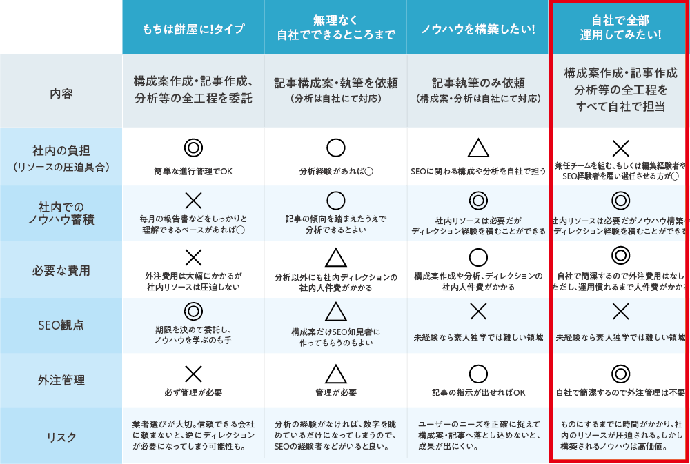 社内で運用する場合のメリットとデメリット