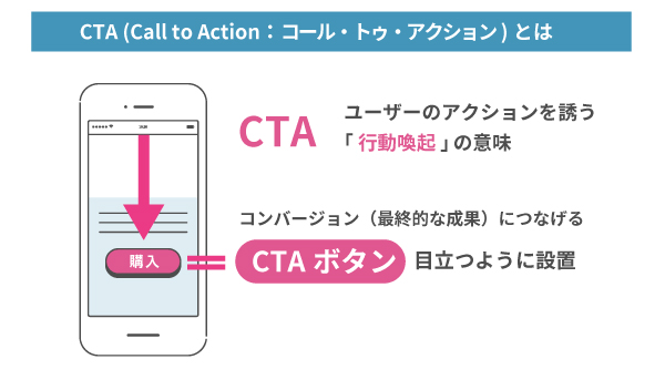 CTA（Call to Action:コール・トゥ・アクション）とは