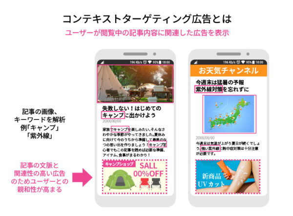 コンテキストターゲティング広告とは
