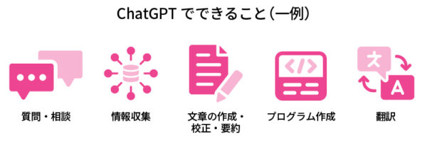 ChatGPTでできること一例