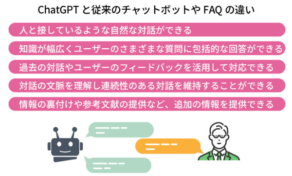 ChatGPTと従来のチャットボットやFAQの違い