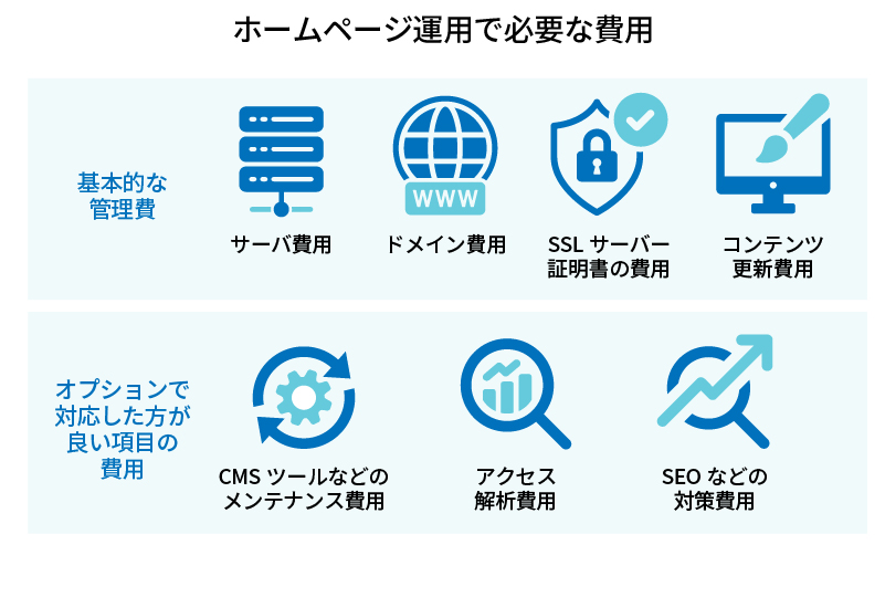 ホームページ管理・運用で必要なコスト