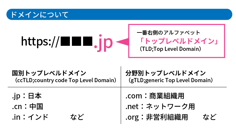ドメインについて