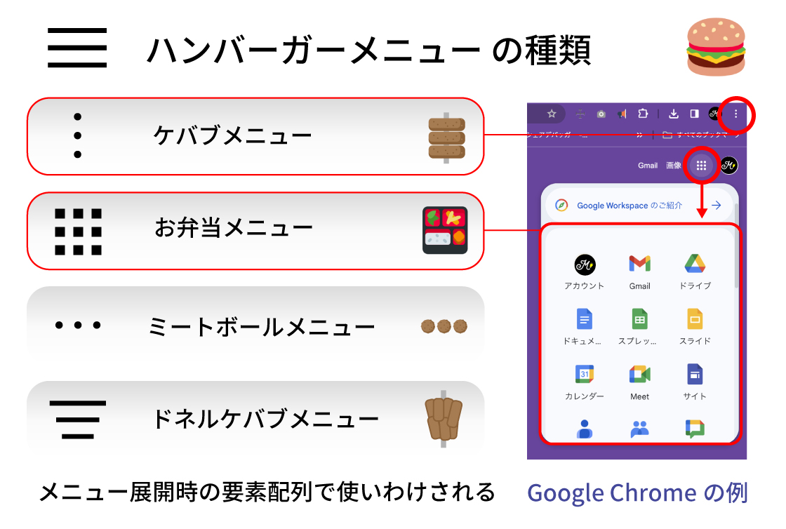 ハンバーガーメニューの種類