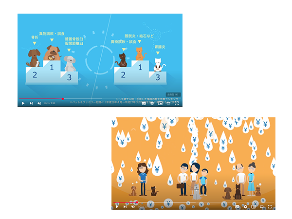 アニメーション動画