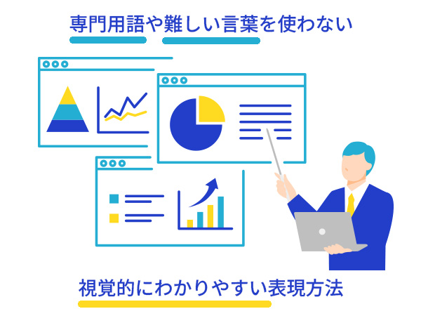 専門用語や難しい言葉を使わず視覚的にわかりやすい表現方法に改善