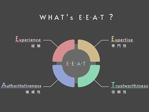 Googleの評価基準（E-E-A-Tの重要性）