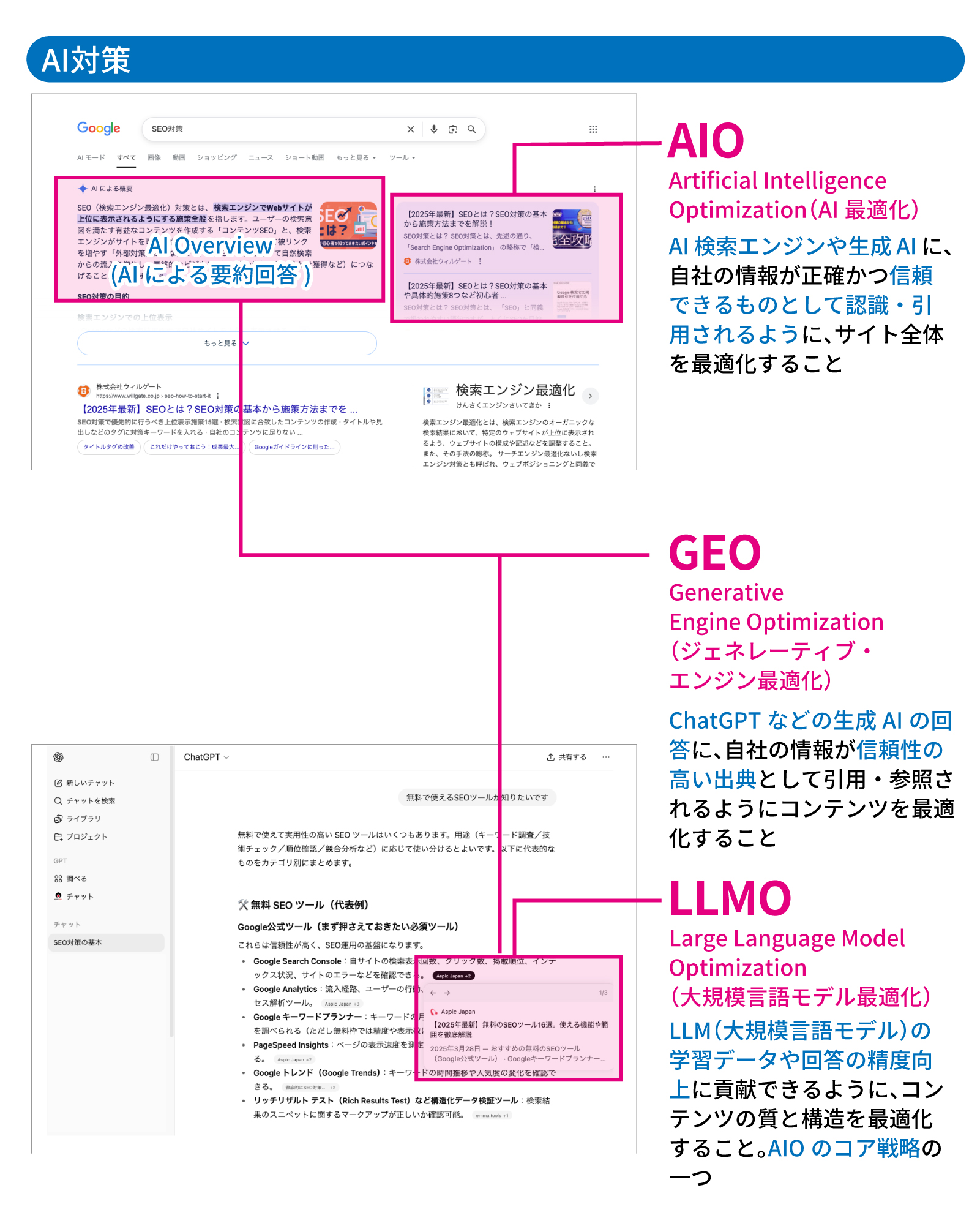 AI対策(AIO_LLMO_GEO)
