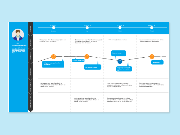 カスタマージャーニーマップ