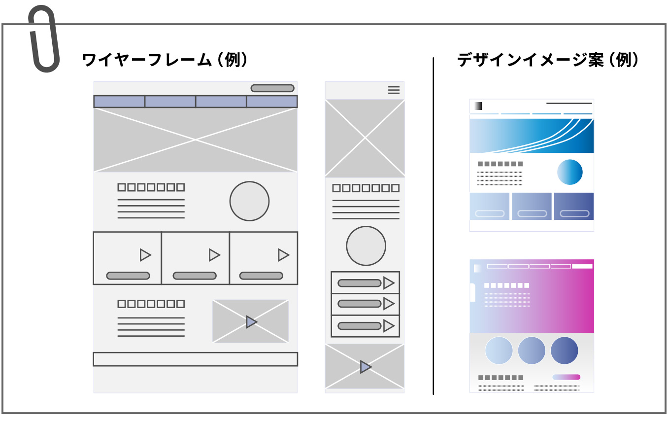 ワイヤーフレームでイメージを伝えるイメージ