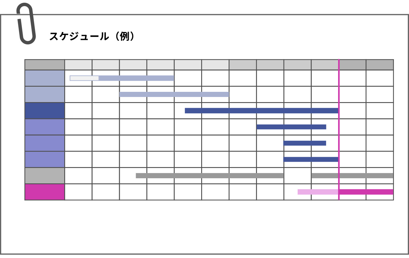 スケジュールと見積もりを提示するイメージ