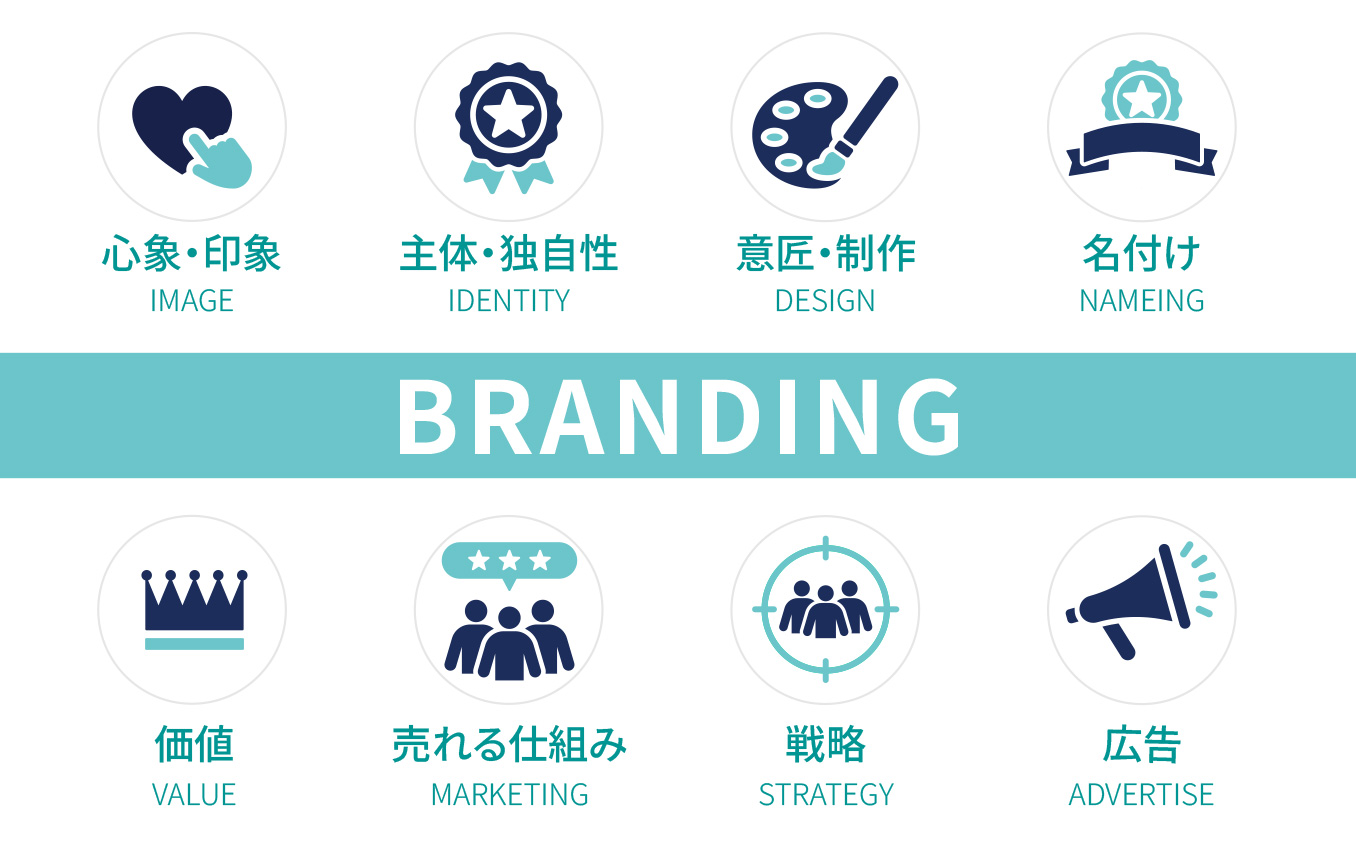 ブランディング会社とは何か?イメージ