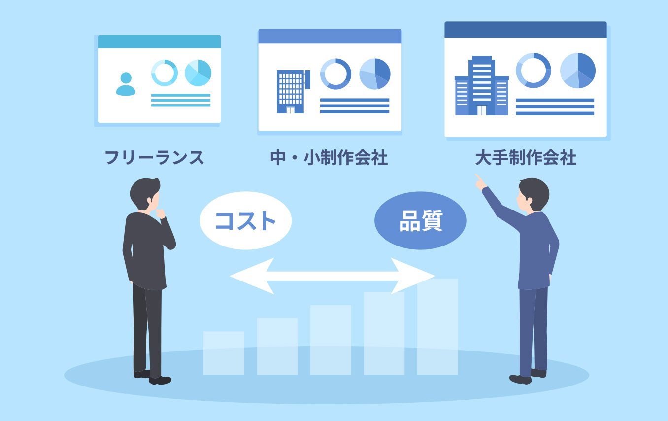 依頼先で費用相場や特徴はどう変わるイメージ