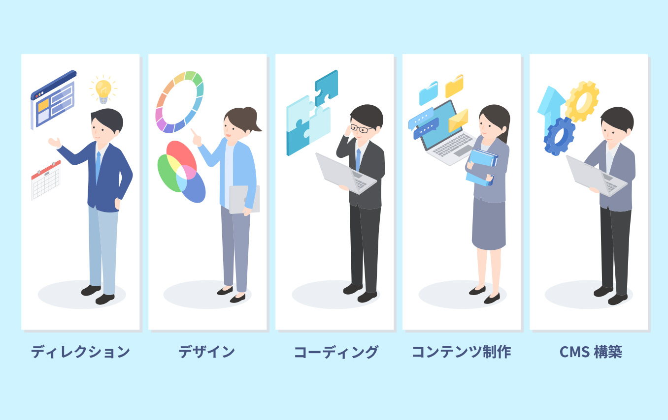 制作の各工程で発生する作業と費用イメージ