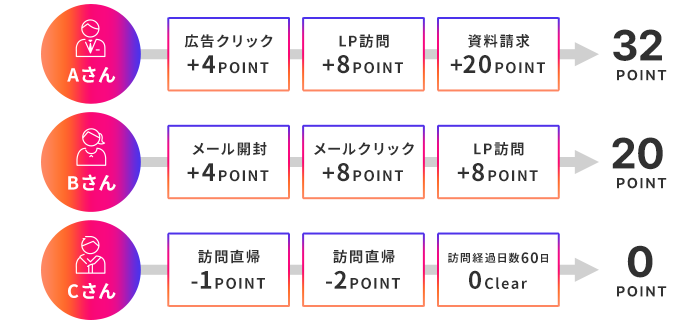 シナリオ設計のご提案のイメージ