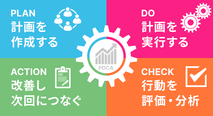 公開した後も効果検証で成果につなげますのイメージ