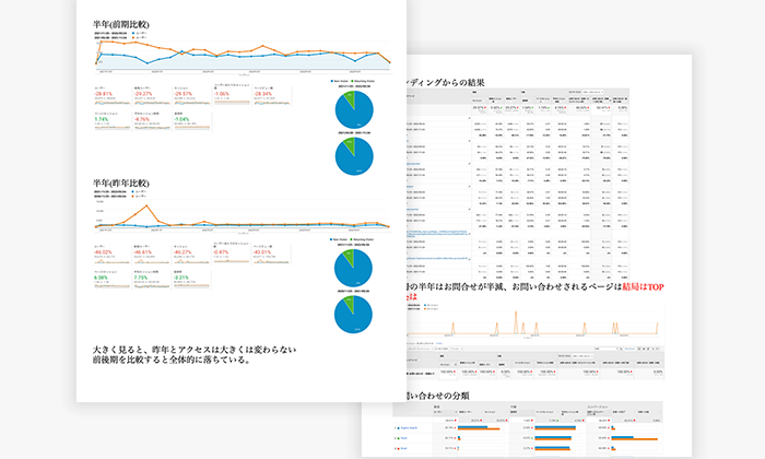 LPで成果をあげるためのシスコムのLPO施策についてのイメージ