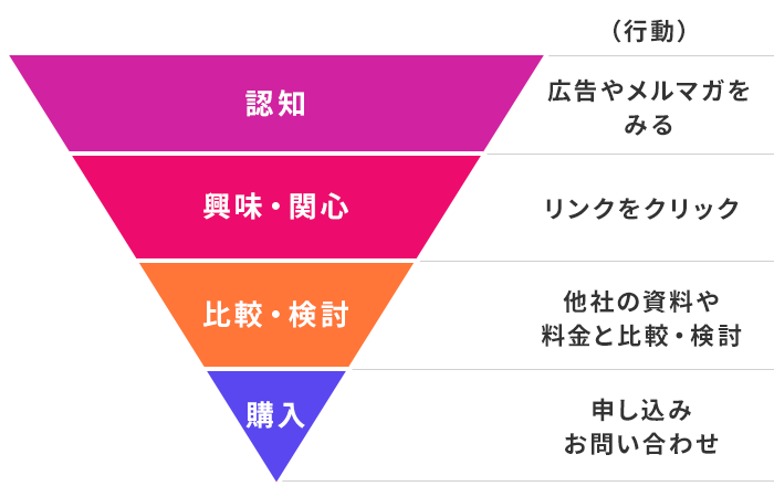 集客のできるホームページのイメージ