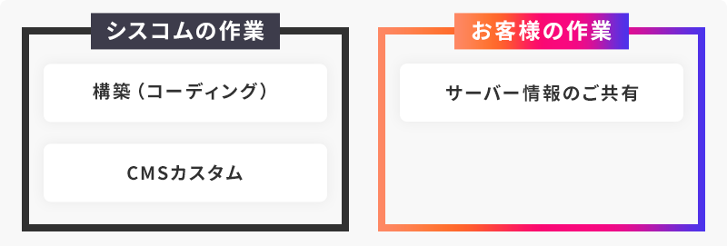 お客様とのやりとりのイメージ