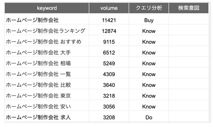 キーワード選定のイメージ