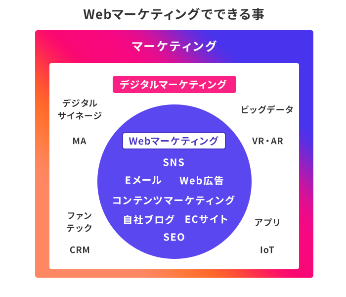 インターネット上の営業マンとしてユーザーにアプローチのイメージ