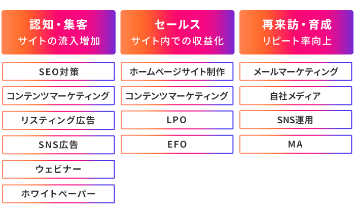 ニーズ・タイミングに合った施策が必要のイメージ