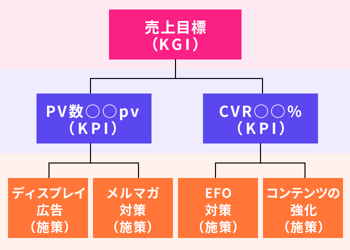 目的・目標設定のイメージ