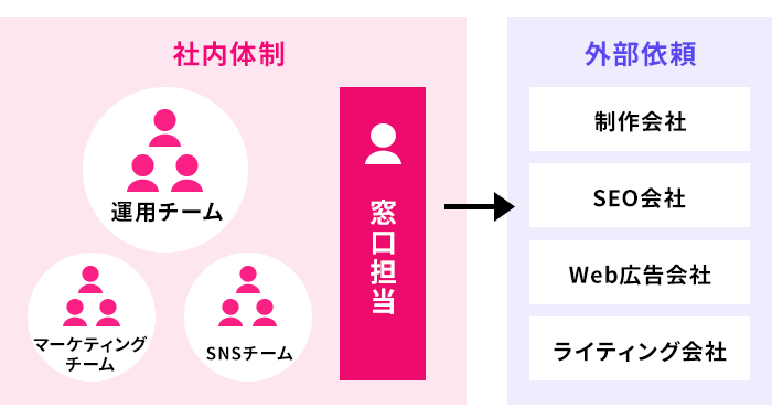 最適な運用計画のイメージ