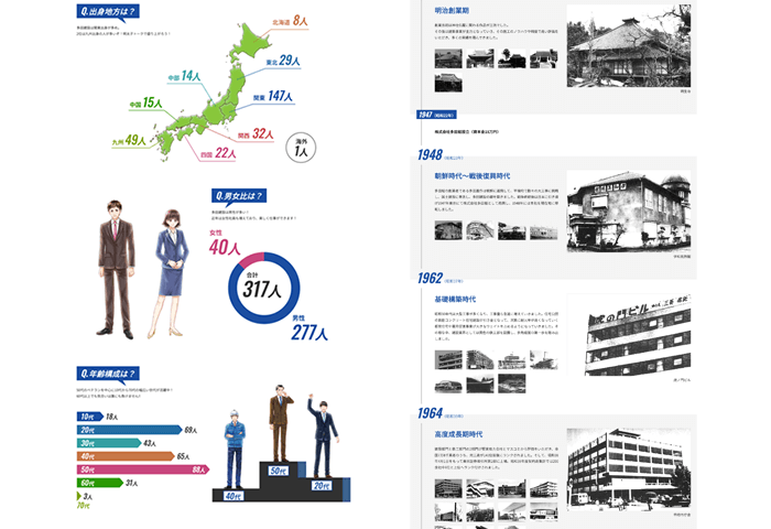 多田建設株式会社（採用サイト） 様 デザインイメージ2