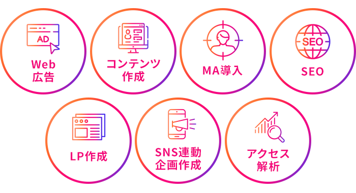 目標達成に向けて行う施策のイメージ