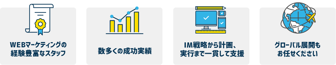 シスコムの強み