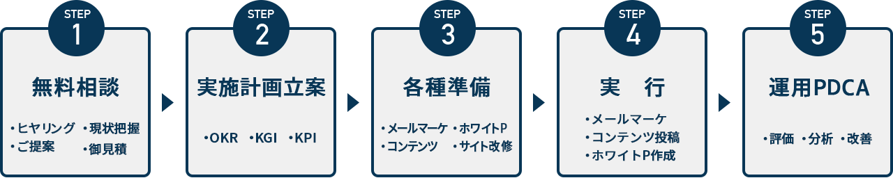 ステップ