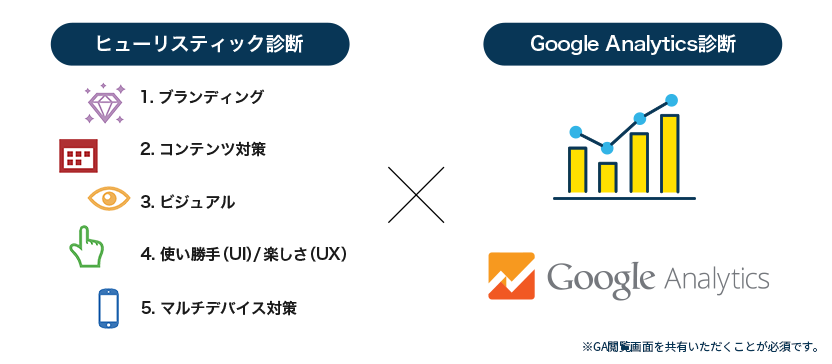ウェブサイト無料診断内容